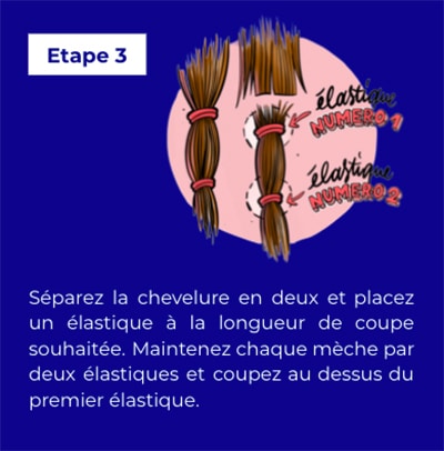 etape 3 don cheveux